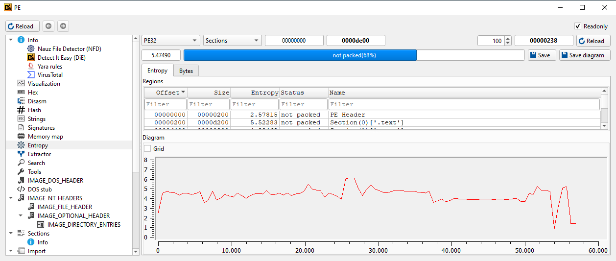 Detect It Easy entropy view